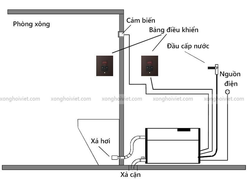 Lắp đặt Máy xông hơi ướt Hariya