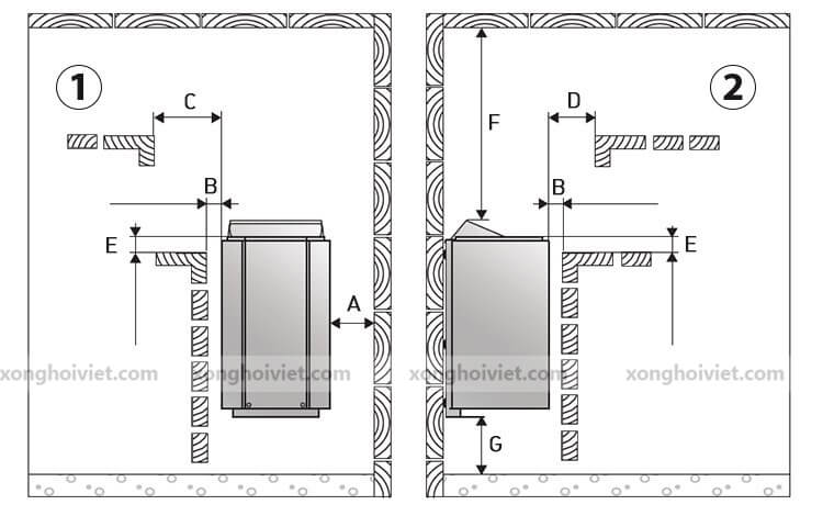 Lắp đặt máy xông hơi khô Harvia