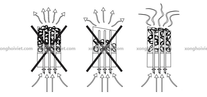 Hướng dẫn xếp đá máy xông hơi Sawo SCA